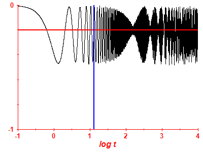 Survival probability log